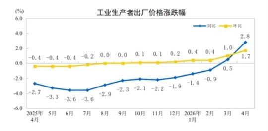 【行业数据】造纸和纸制品业下降1.2%，印刷和记录媒介复制业下降2.7%
